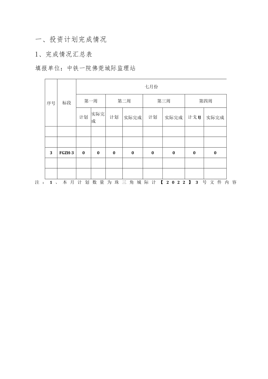 月报监理2022年7月（佛莞3标）.docx_第2页