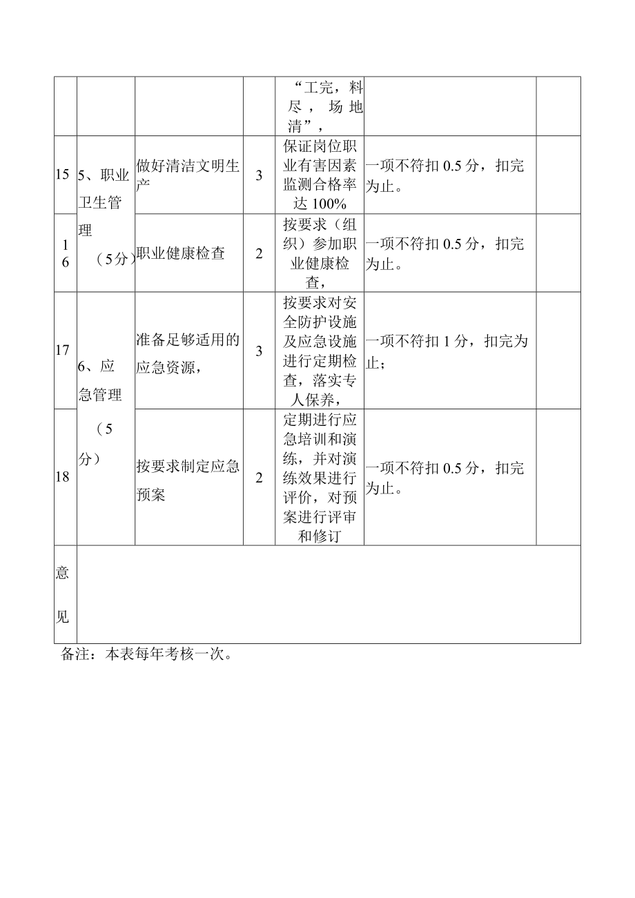 安全生产工作目标考评表.docx_第3页