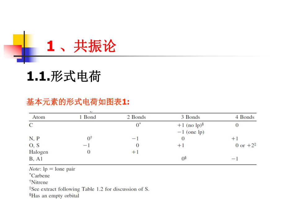 有机化学共振论全解.ppt_第1页