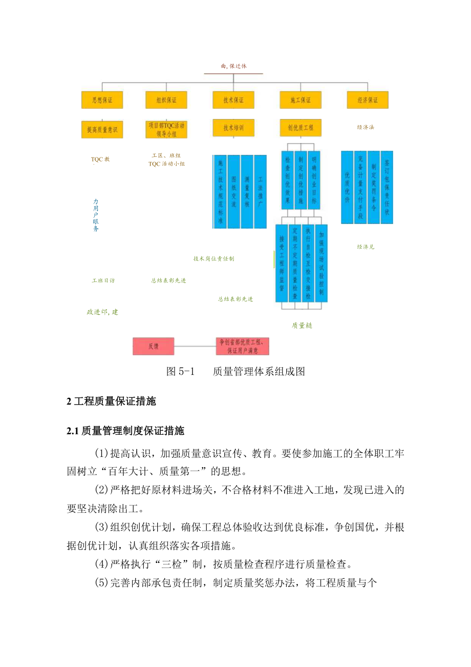 工程质量管理体系及保证措施.docx_第2页