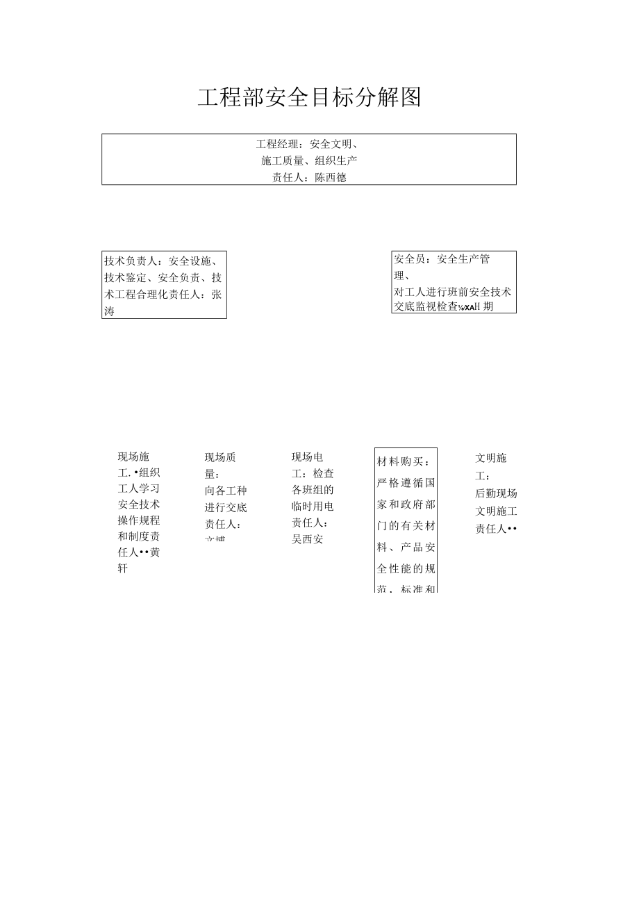 安全生产组织机构网络图.docx_第3页