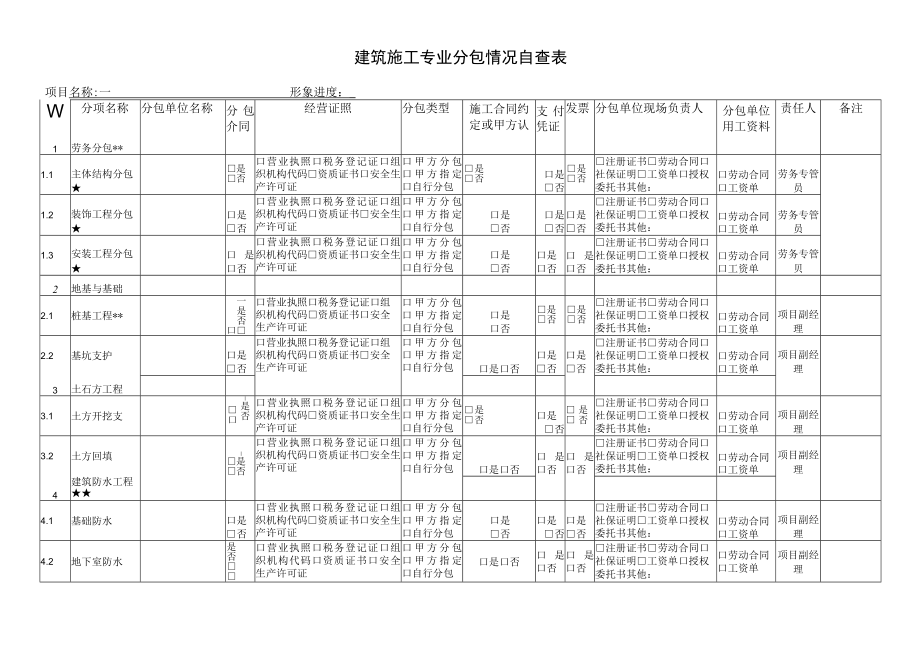 建筑施工专业分包情况自查表.docx_第1页