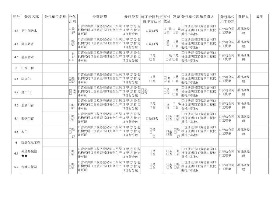 建筑施工专业分包情况自查表.docx_第2页