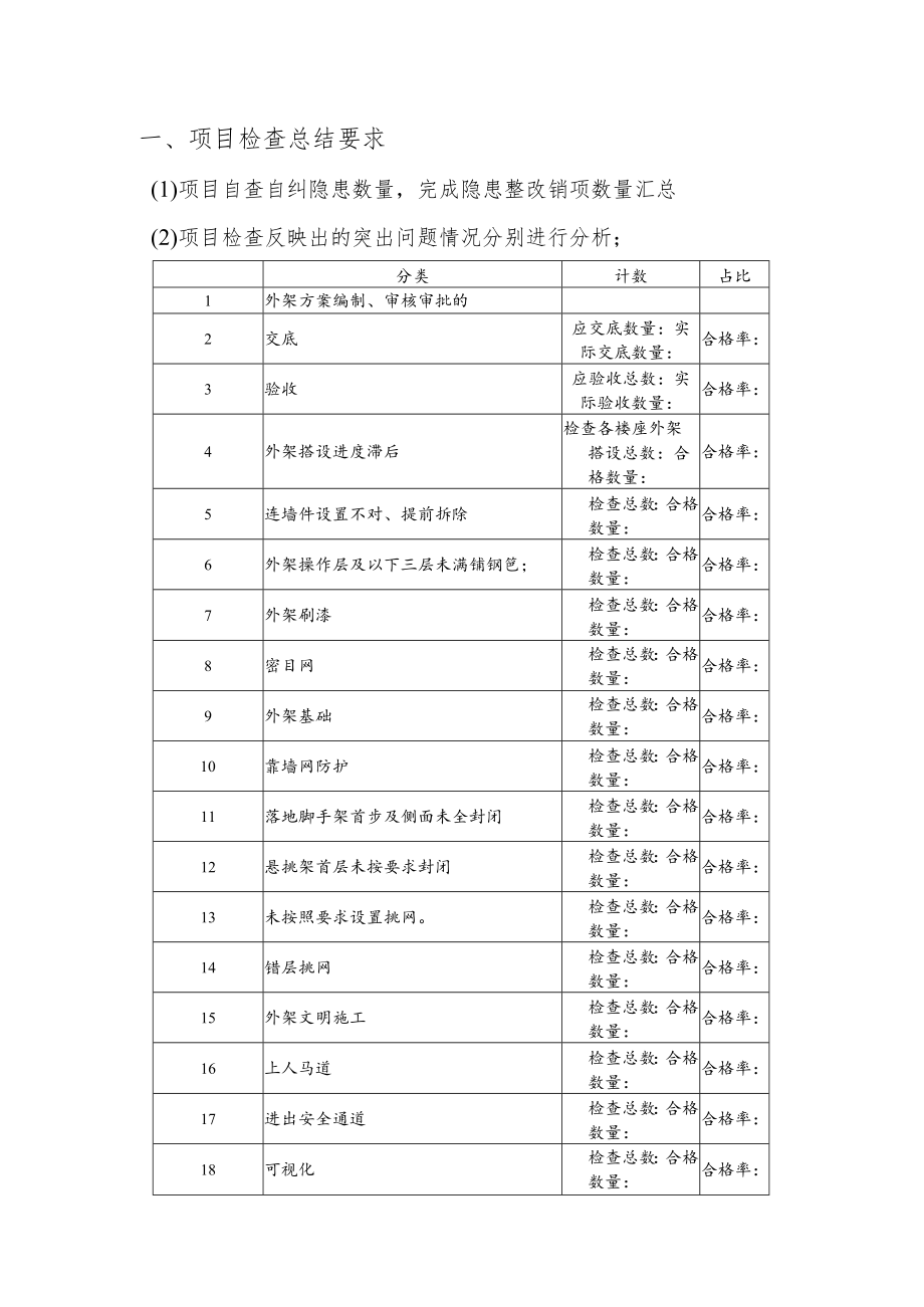 工地脚手架专项整治总结大纲.docx_第1页