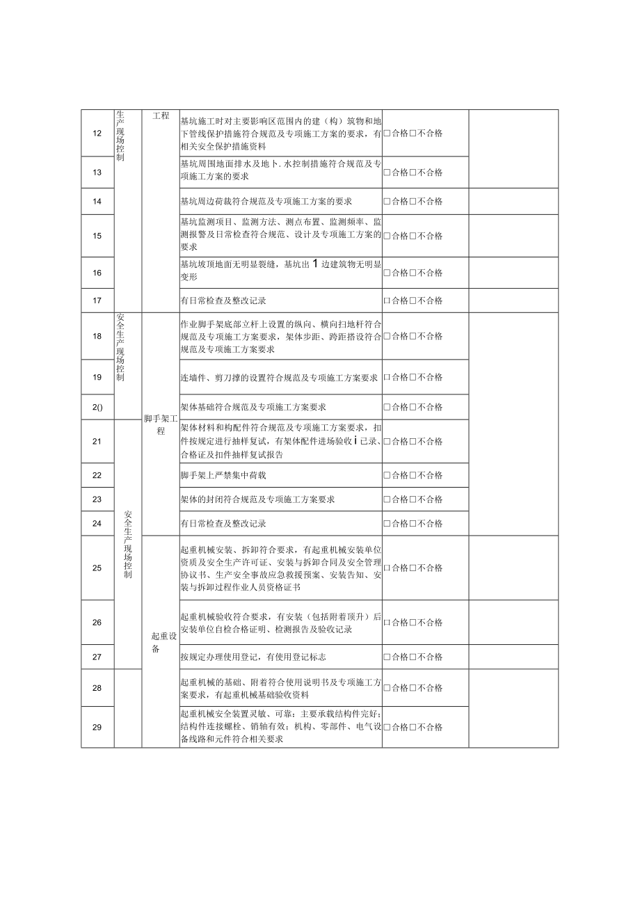 建设行业安全隐患排查整治用表.docx_第2页