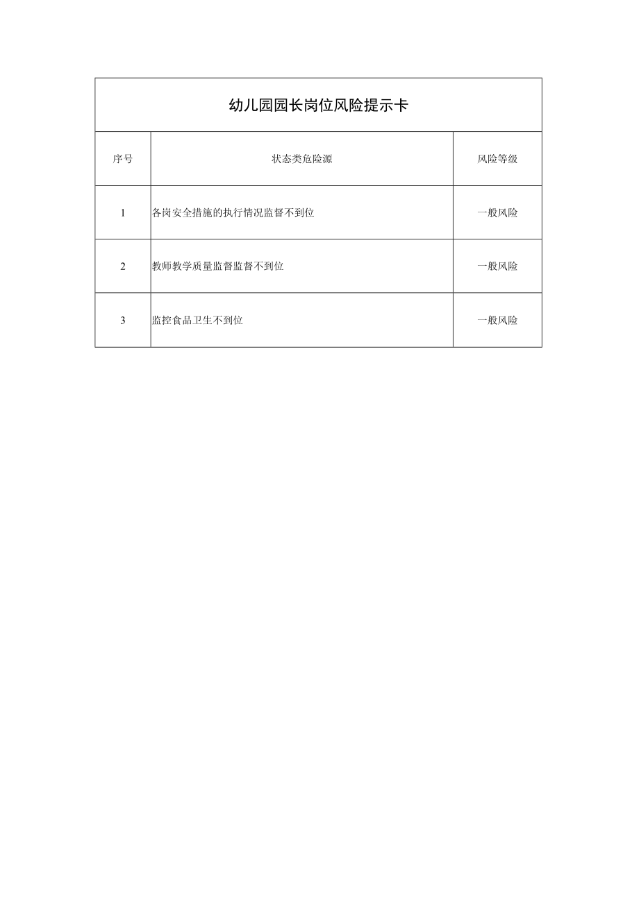 幼儿园园长岗位风险提示卡.docx_第1页