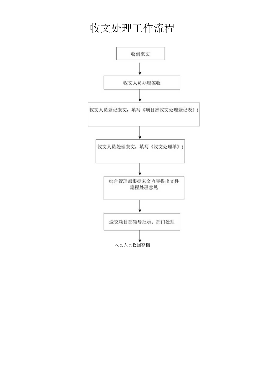 收文处理工作流程.docx_第1页