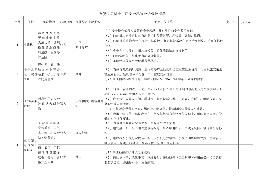 方便食品制造工厂安全风险分级管控清单.docx_第1页