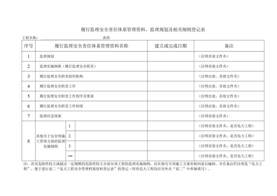 履行监理安全责任体系管理资料、监理规划及相关细则登记表.docx_第1页