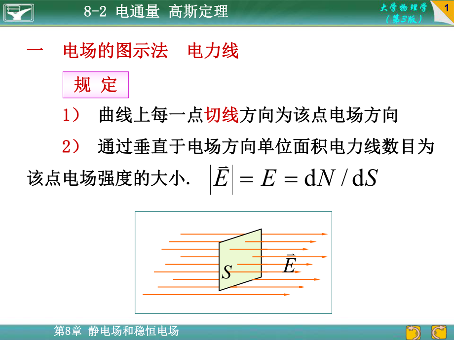 大学物理高斯定理.ppt_第1页