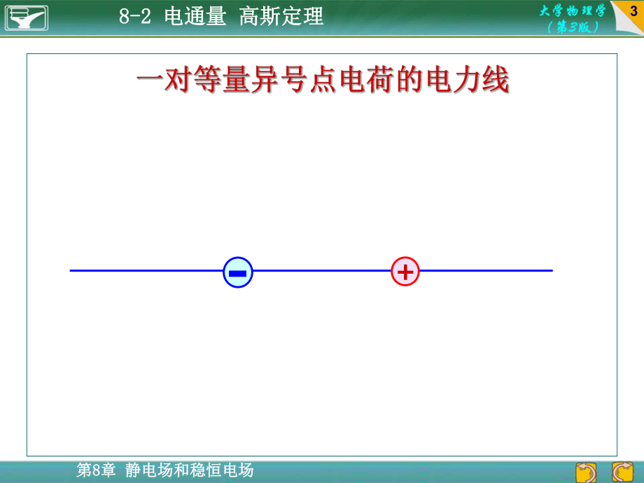 大学物理高斯定理.ppt_第3页