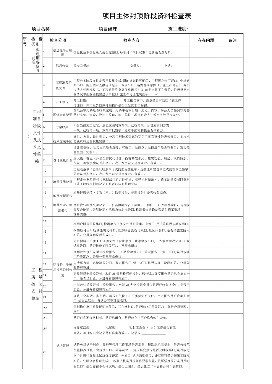 建筑施工主体封顶阶段施工资料检查表.docx_第1页