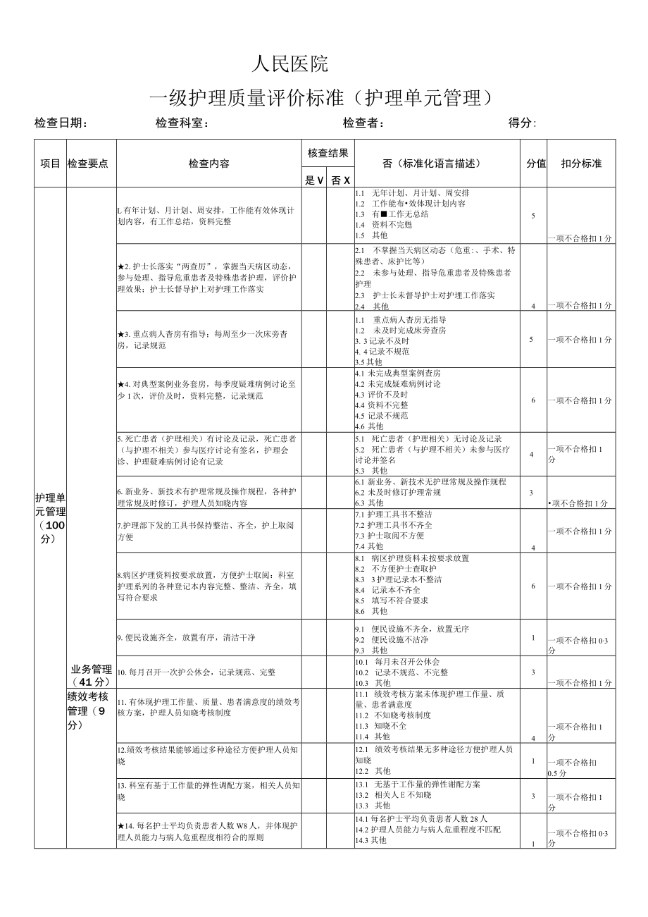 护理单元管理质量考核评分标准.docx_第1页