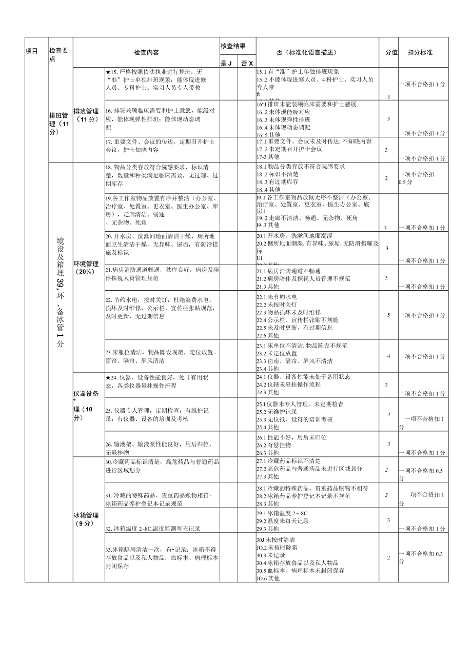 护理单元管理质量考核评分标准.docx_第2页