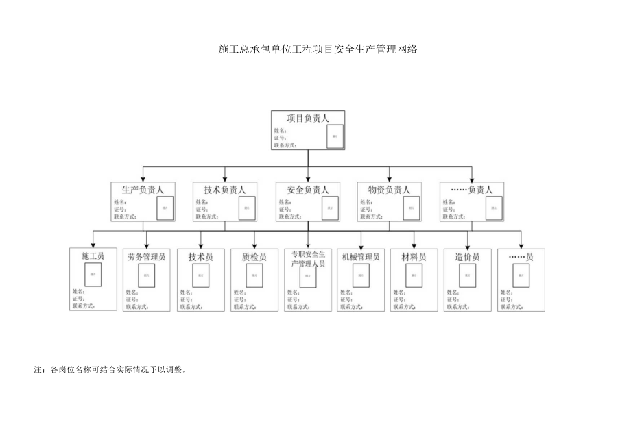 施工总承包单位工程项目安全生产管理网络.docx_第1页