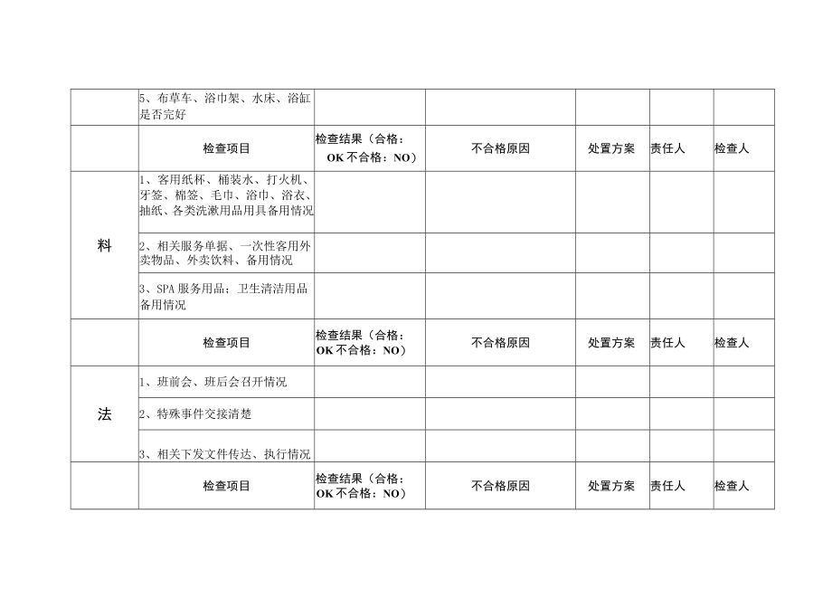 客房部班前检查表.docx_第2页