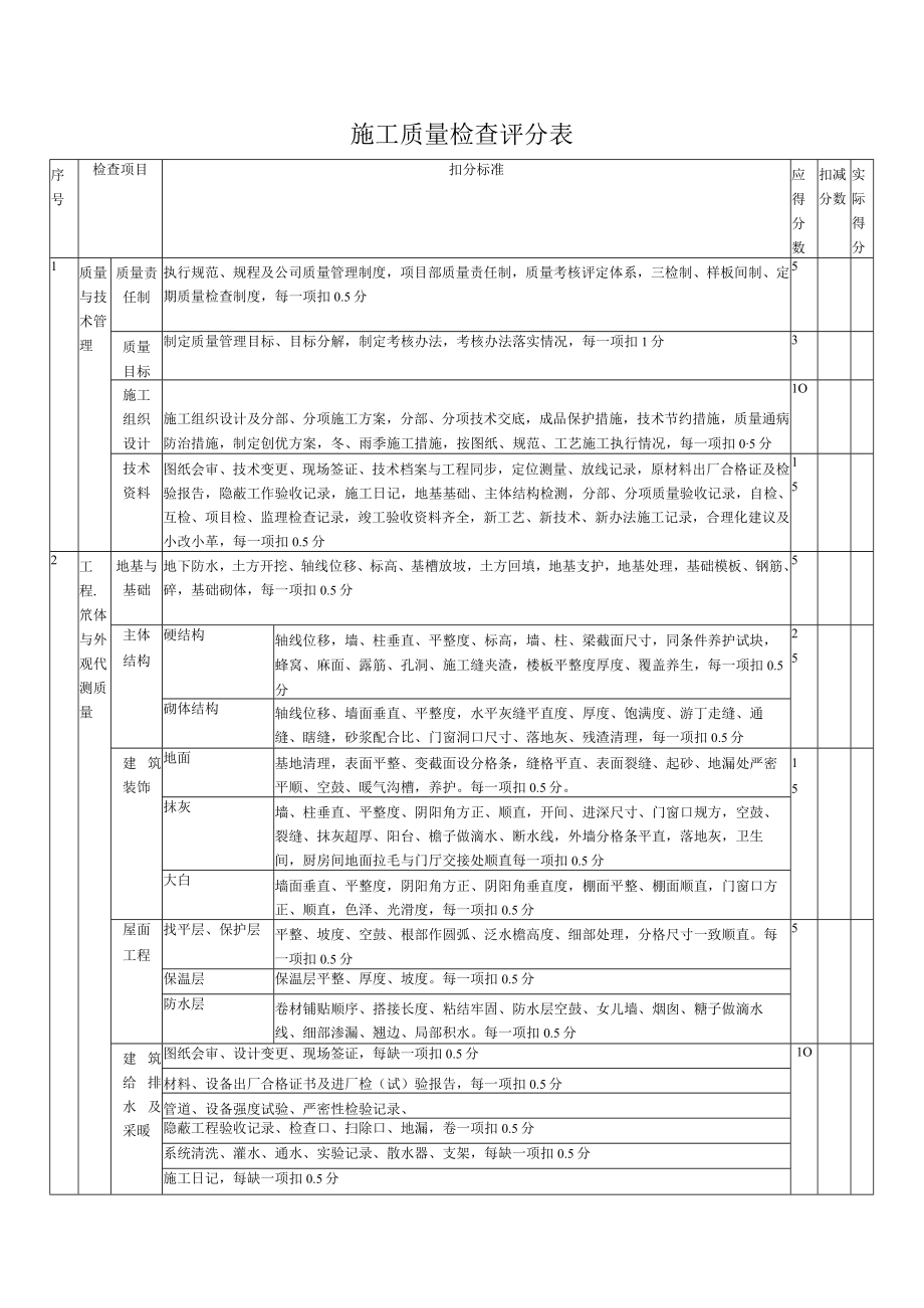 施工质量检查评分表.docx_第1页