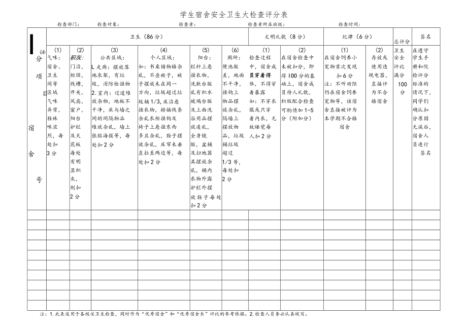 学生宿舍安全卫生大检查评分表.docx_第1页