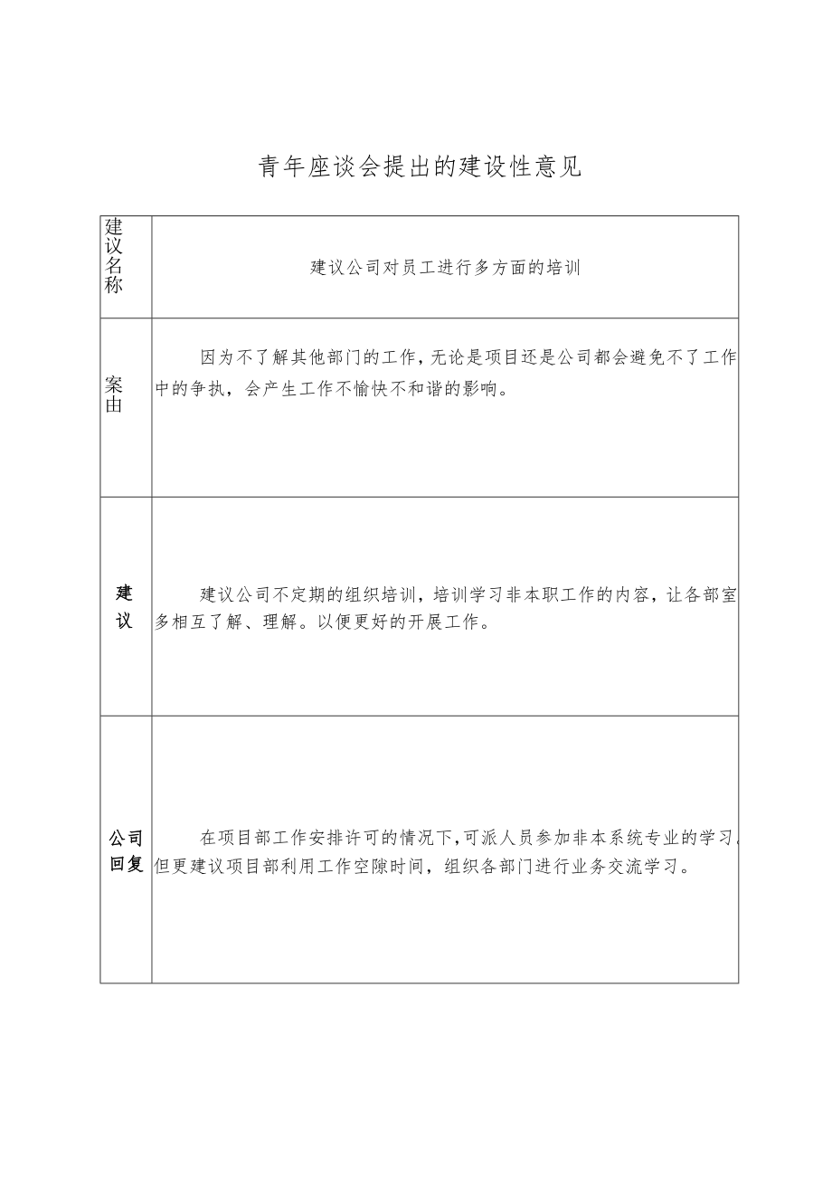 建议公司对员工进行多方面的培训.docx_第1页