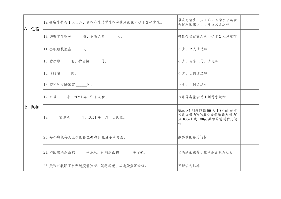 开学专项检查指导内容清单表.docx_第2页