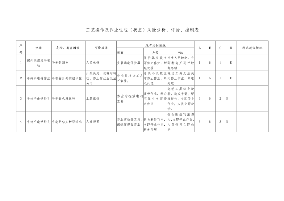 手持手电钻工艺操作及作业过程（状态）风险分析、评价、控制表.docx_第1页