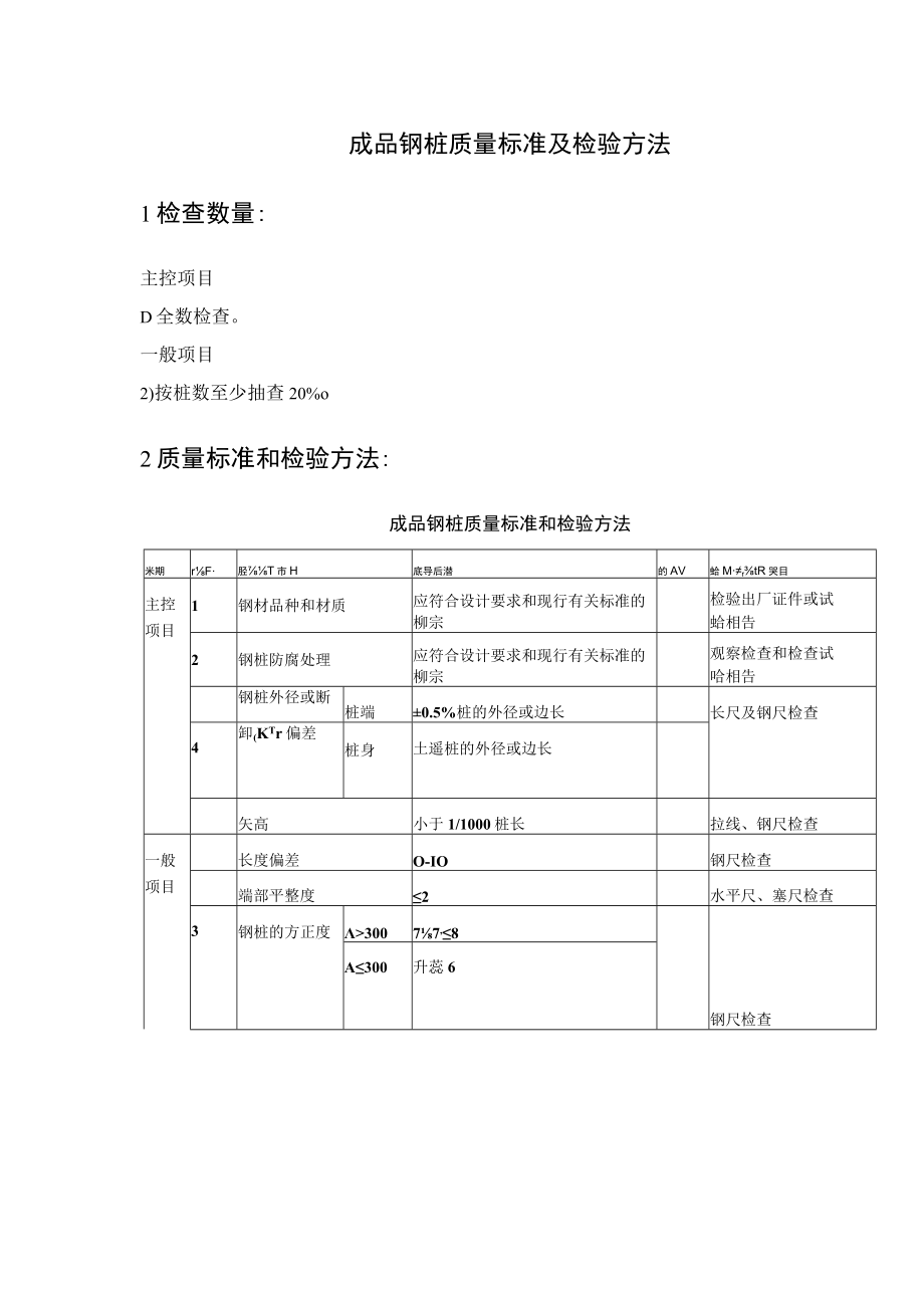 成品钢桩质量标准及检验方法.docx_第1页