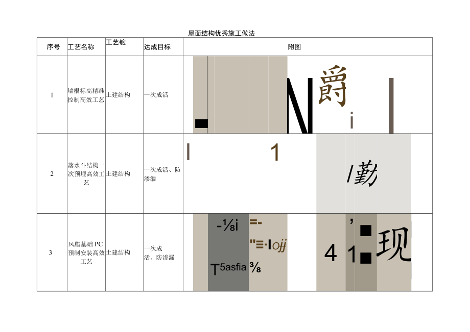 建筑施工屋面结构优秀施工做法.docx_第1页