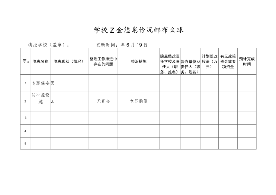 学校安全隐患情况排查台账.docx_第1页