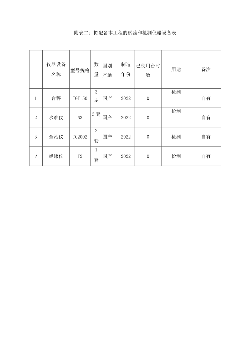 施工组织设计附表.docx_第2页