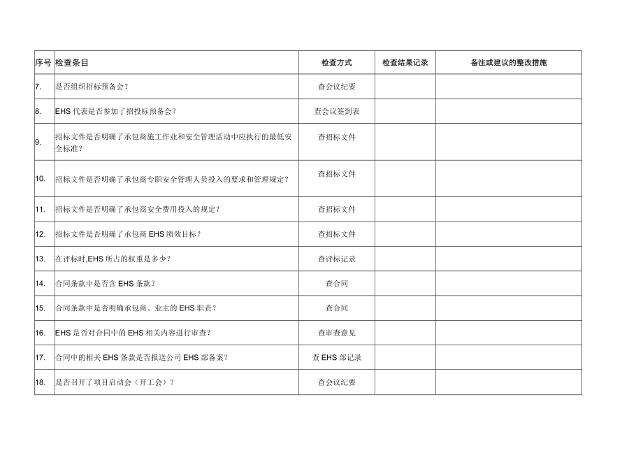 承包商EHS管理程序审计表.docx_第2页