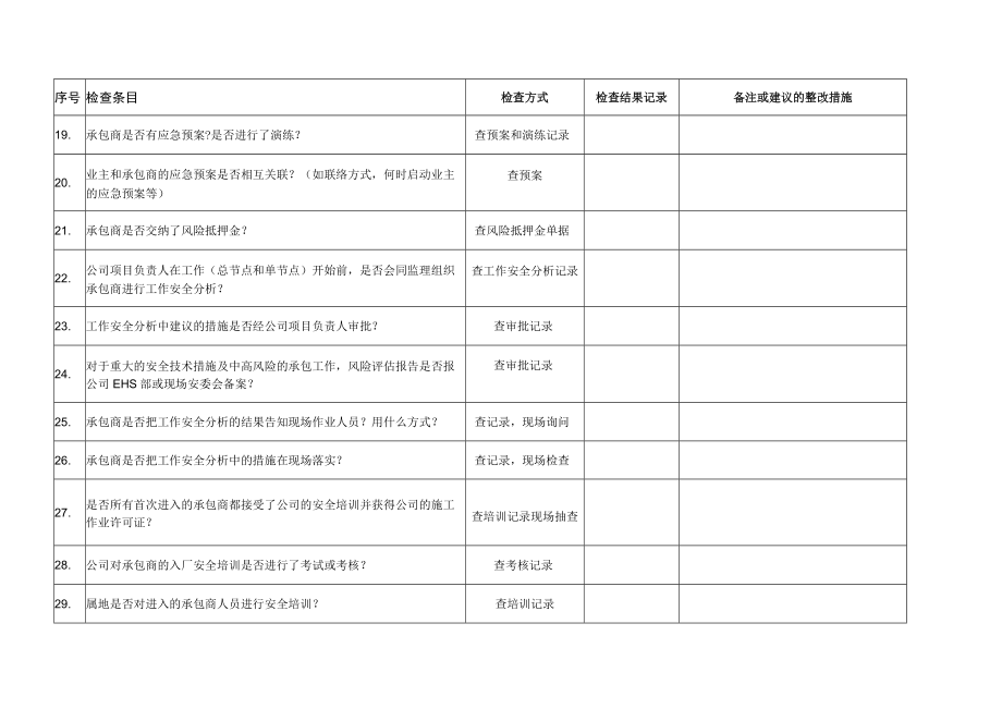 承包商EHS管理程序审计表.docx_第3页