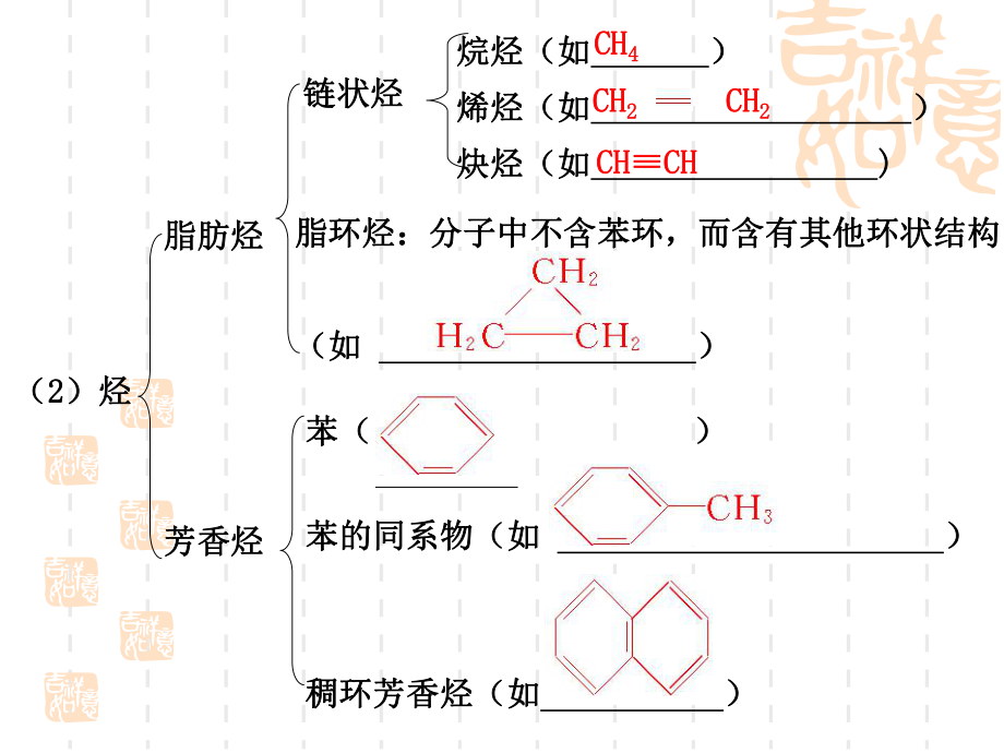 有机化学基本概念.ppt_第3页