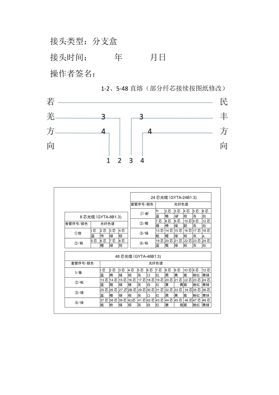 接续盒内光缆接头永久性记录.docx_第2页