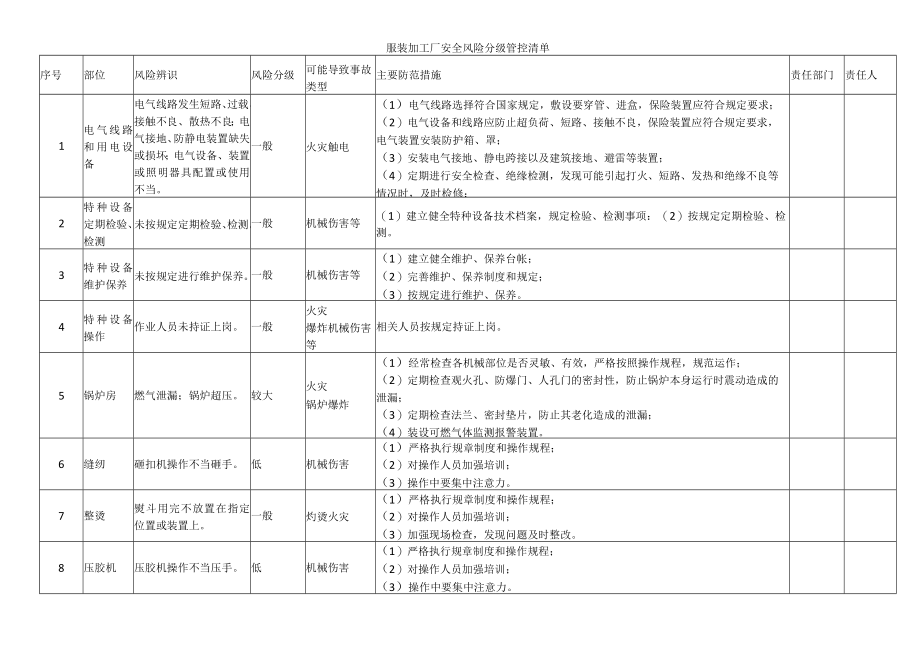 服装加工厂安全风险分级管控清单.docx_第1页