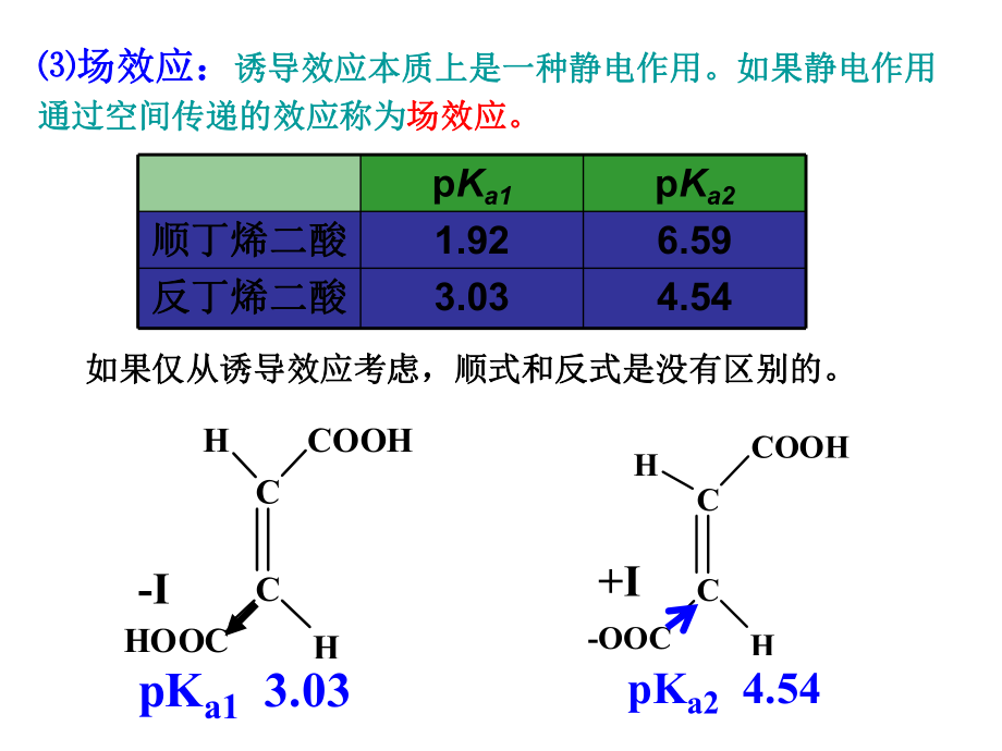 有机化学中的电子效应.ppt_第3页