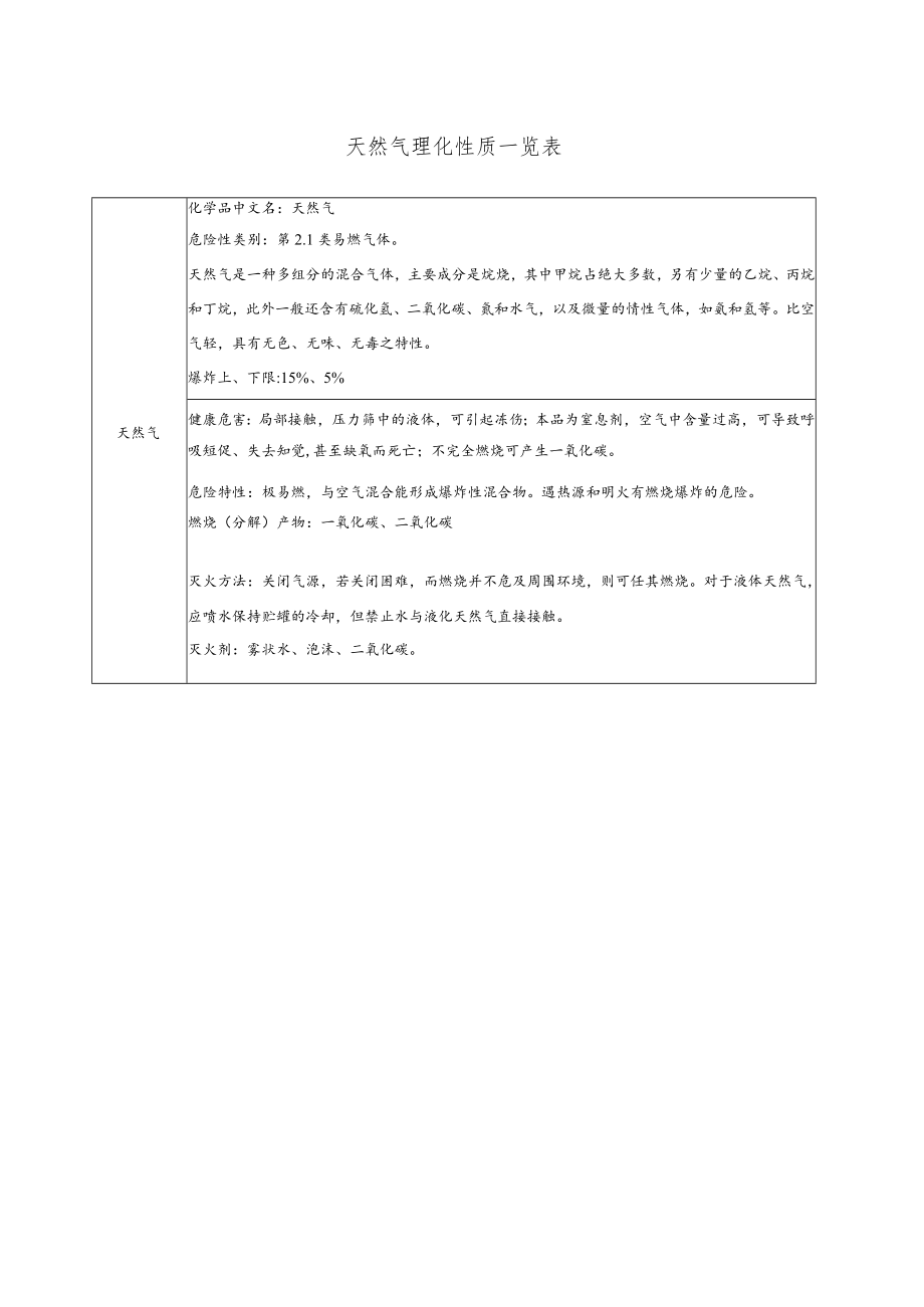 天然气理化性质一览表.docx_第1页