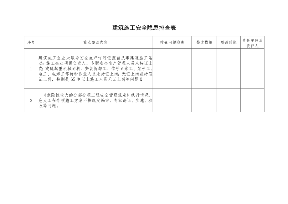 建筑施工安全隐患排查表.docx_第1页