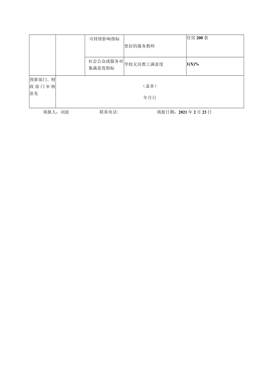 项目绩效目标申报021年度.docx_第2页