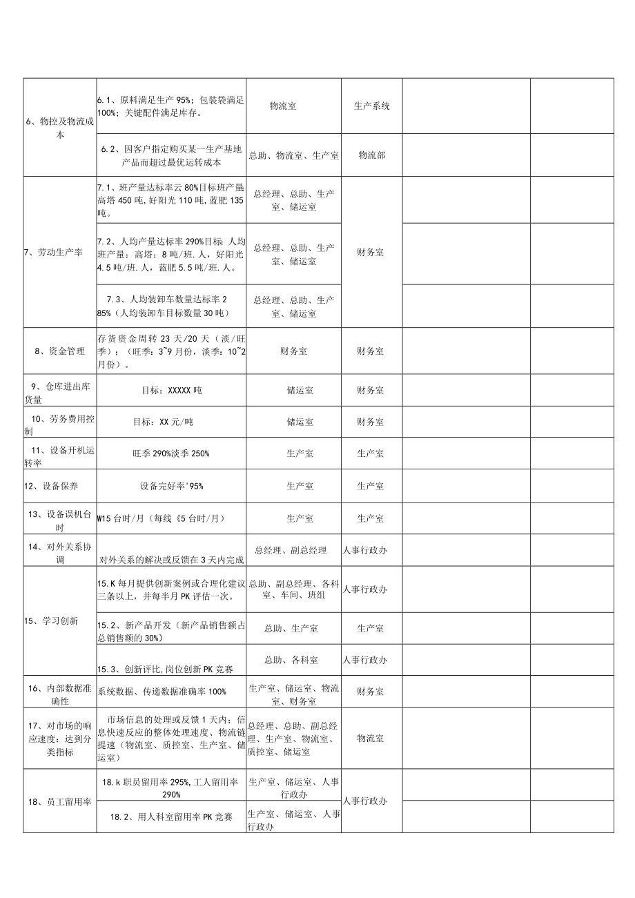 测量事项确认表.docx_第2页