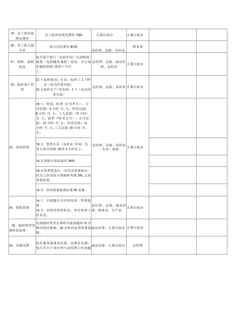 测量事项确认表.docx_第3页