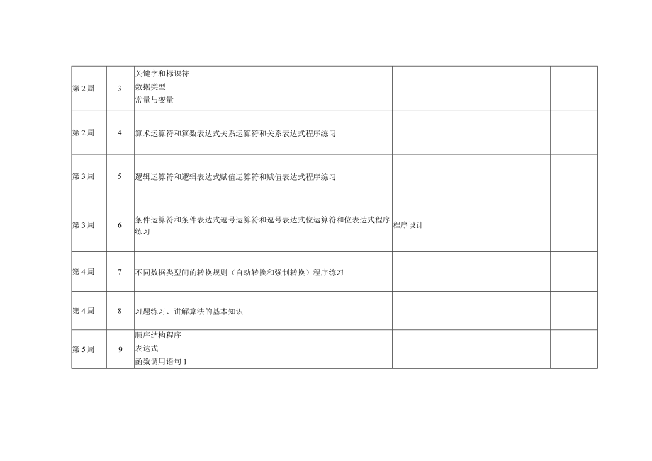 课程教学进度计划表.docx_第3页