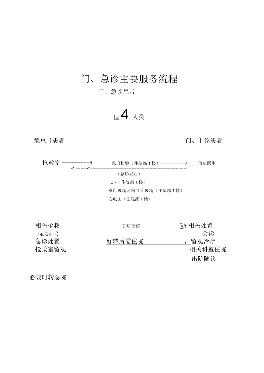 门、急诊主要服务流程.docx_第1页