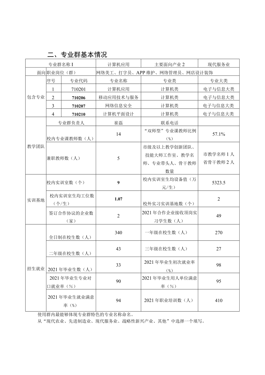 濮阳市中等职业学校优质专业群建设方案.docx_第3页