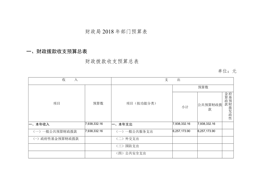 财政局2018年部门预算表.docx_第1页