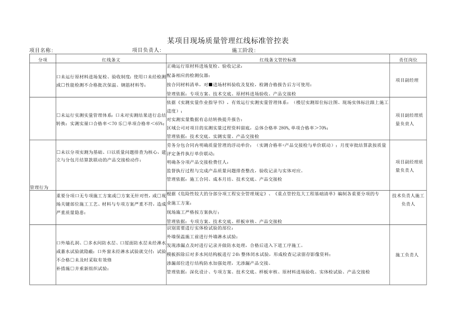 某项目现场质量管理红线标准管控表.docx_第1页