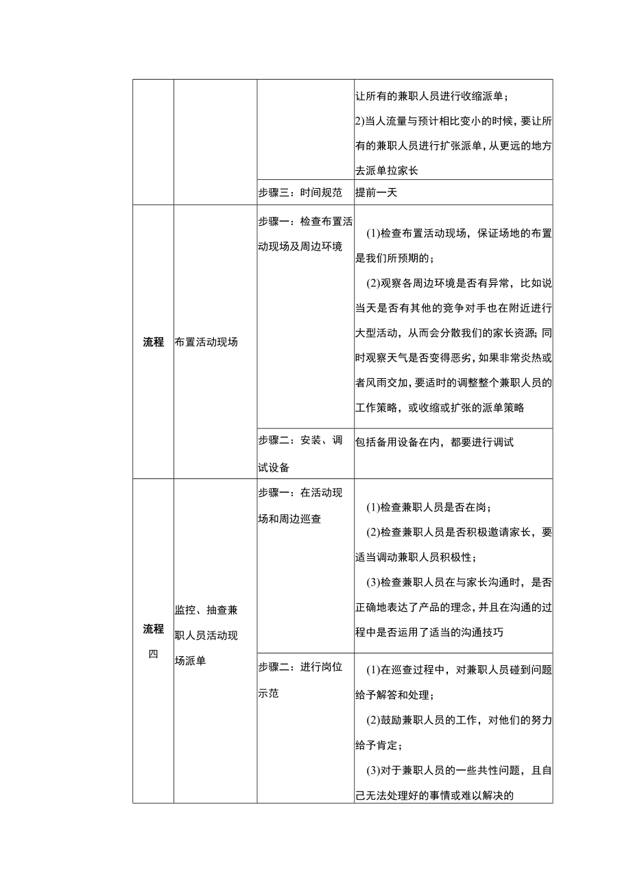 学校运营市场营销手册市场专员负责通过市场活动宣传活动组织实施定点咨询工作.docx_第2页