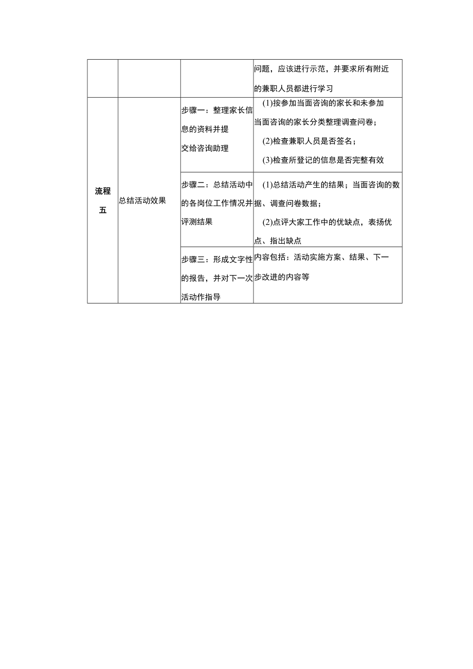 学校运营市场营销手册市场专员负责通过市场活动宣传活动组织实施定点咨询工作.docx_第3页