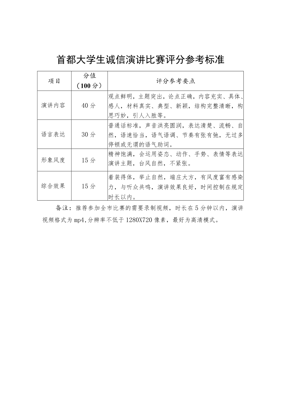 首都大学生诚信演讲比赛评分参考标准.docx_第1页