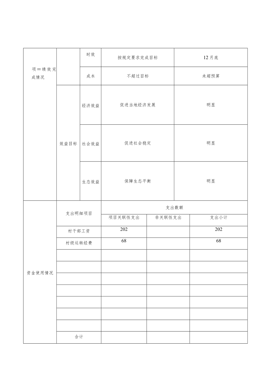 预算绩效运行跟踪监控管理表.docx_第2页