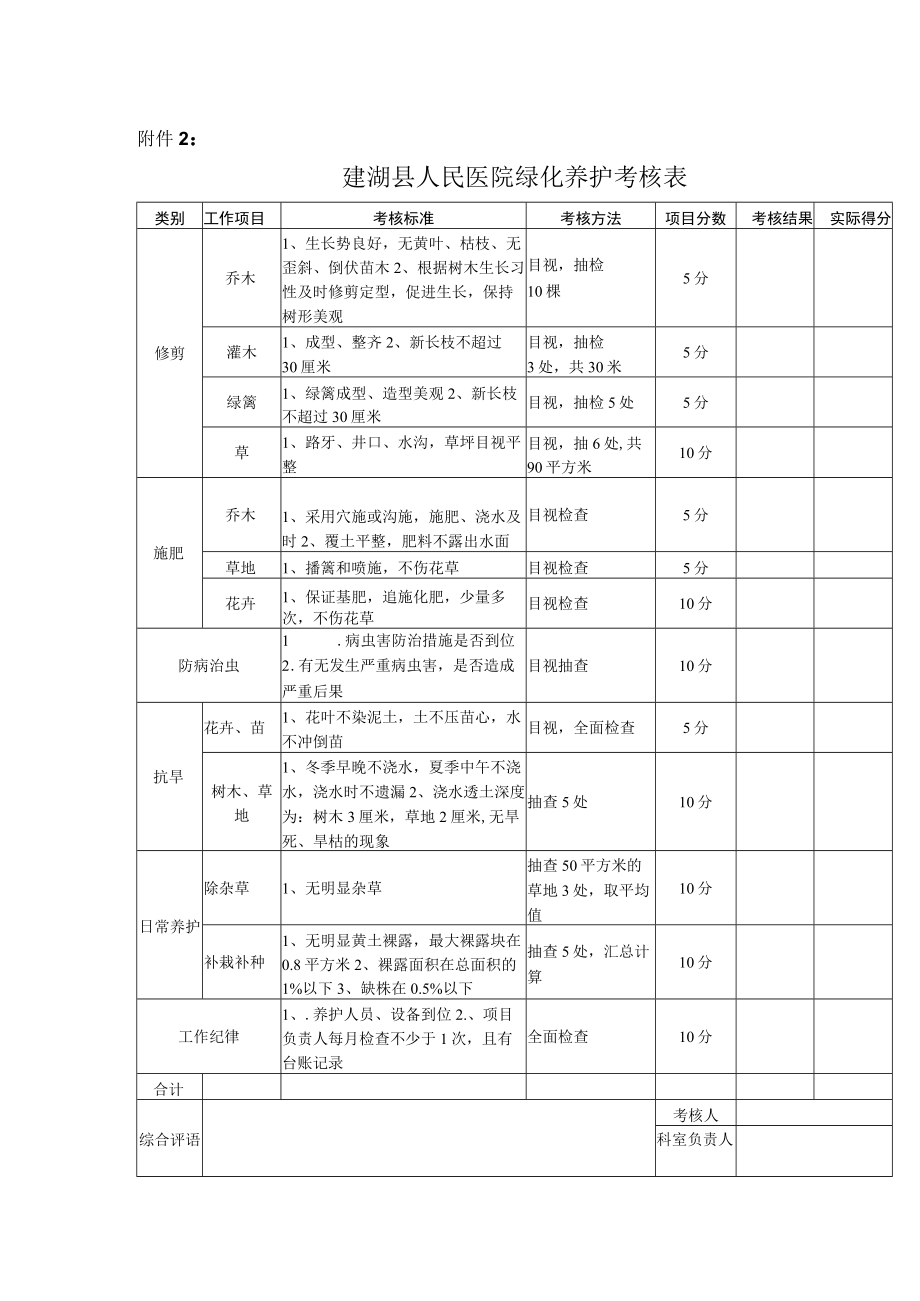 绿化养护合同.docx_第3页